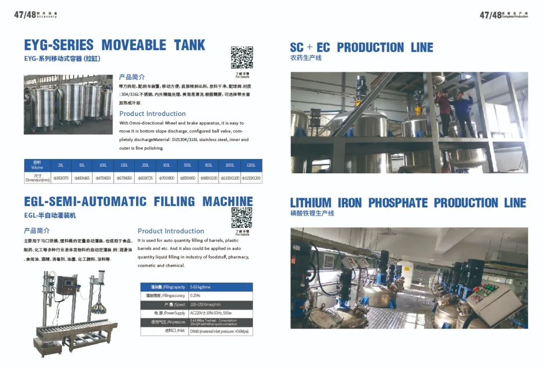 Industrial Production Chemical Disperser for Paint and Pigment